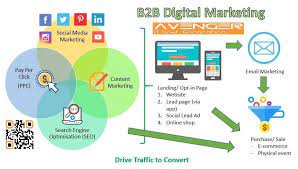 b2b online marketing