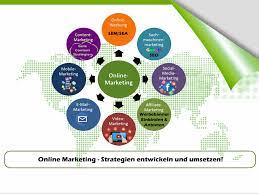 marketing online seo
