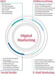 digital marketing firma