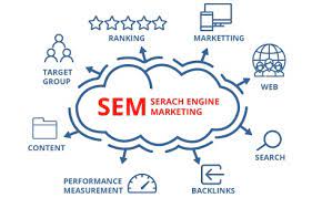 sem online marketing