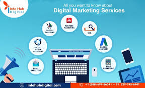 service online marketing