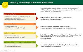 medizinprodukten