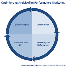 maßnahmen online marketing