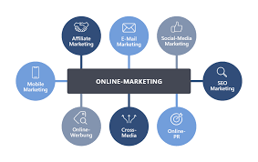 online internet marketing