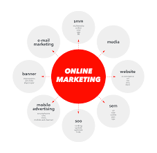 online marketing online