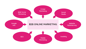 online marketing online marketing