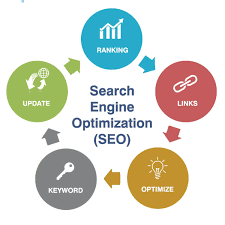 search engine optimization