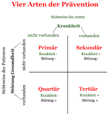 präventiv