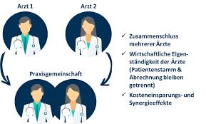 praxisgemeinschaft