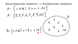 verfahren