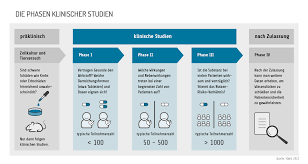 studien