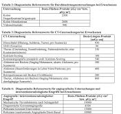 diagnostische